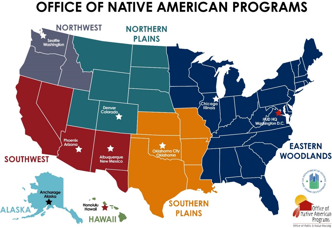 Office of Native American Programs