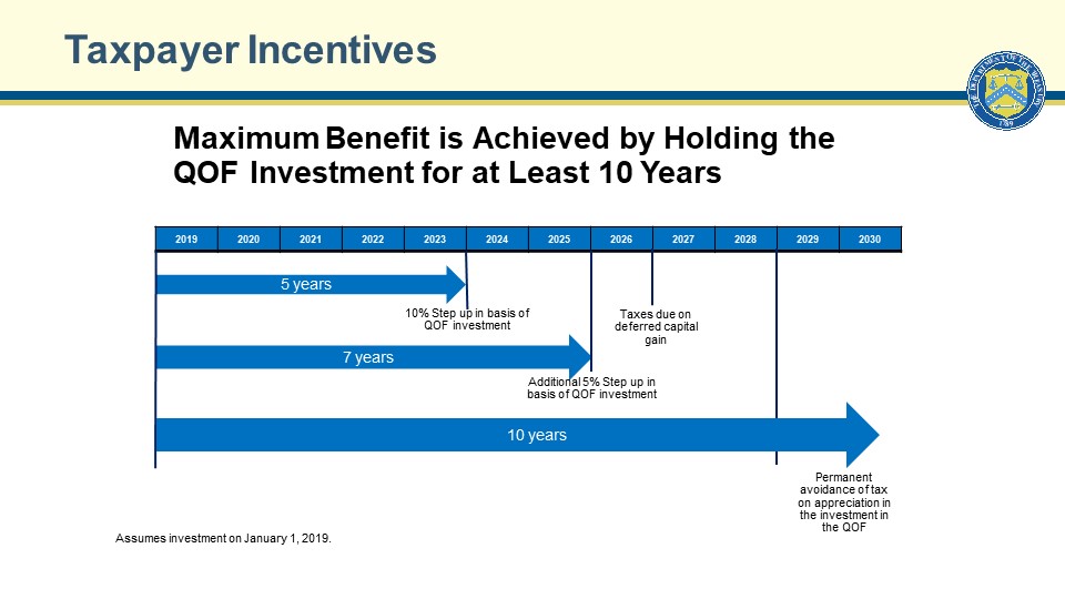 Taxpayer Incentives