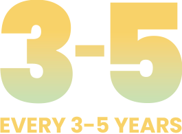 Every 3-5 years graphic Every 3-5 years graphic