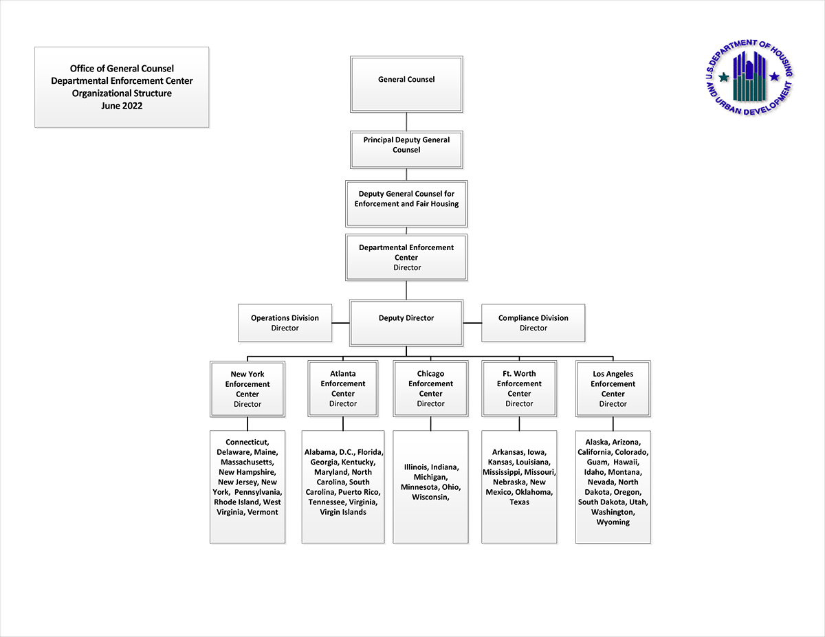 Departmental Enforcement Center Organizational Structure