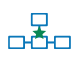 Headquarters Organizational Chart