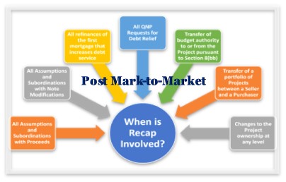 Post M2M web page