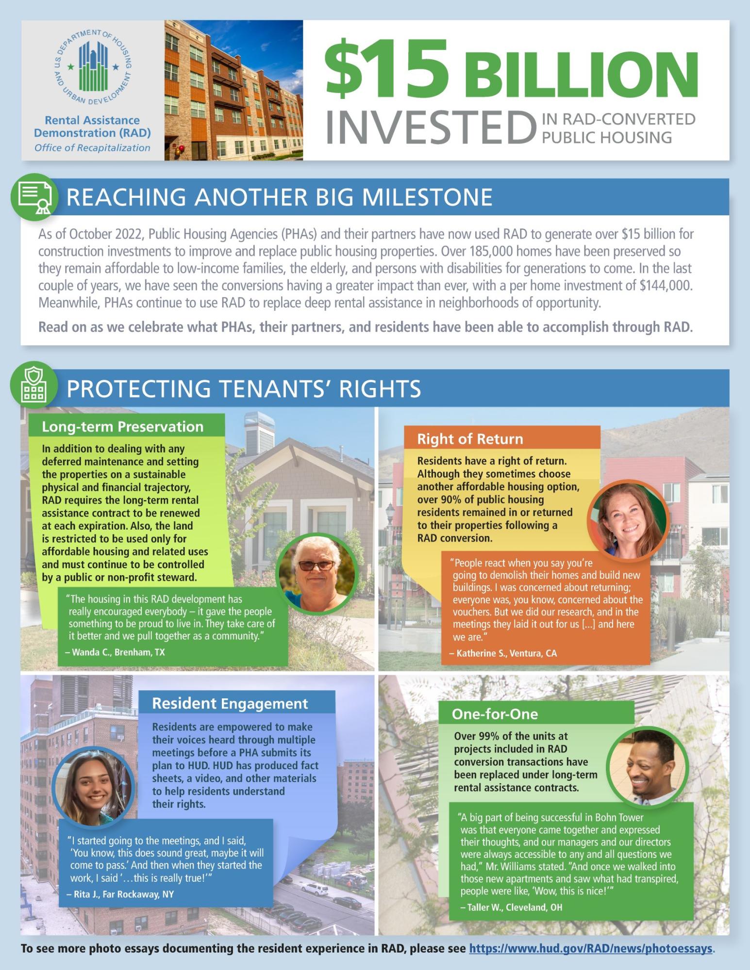 $15B Invested in RAD-Converted Public Housing