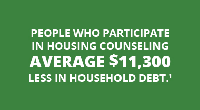 Household Debt graphic