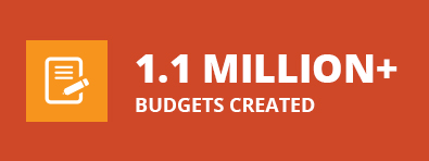 Budget Created