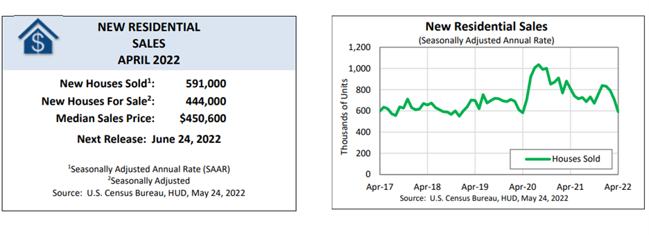 [Residential Sales Graph]