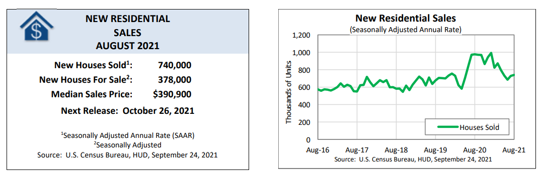 [Residential Sales Graph]