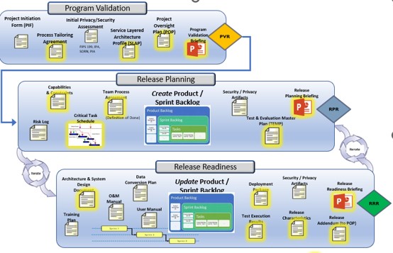 Graphic showing new Agile PPM