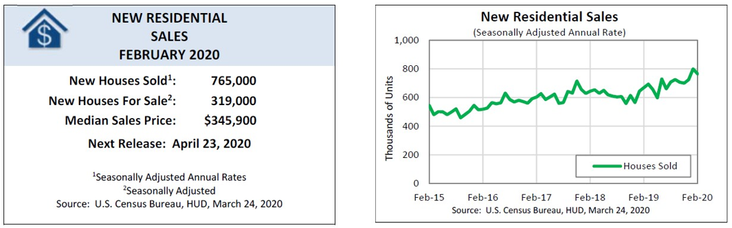 HUD and Census
</p>
</body></html>