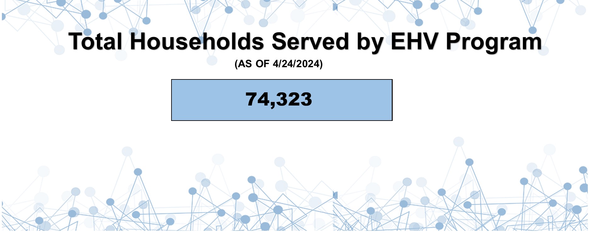 [EHV Dashboard]. 