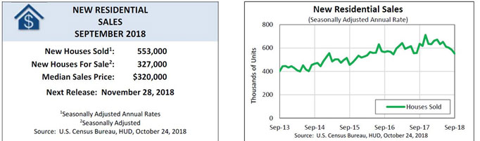 [New Residential Sales September 2018]