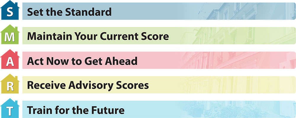 SMART – S for Set the Standard; M for Maintain Your Current Score; A for Act Now to Get Ahead; R for Receive Advisory Scores; and T for Train for the Future.