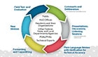 Read the news story – NSPIRE: A Model of Continuous Improvement