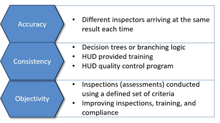 3 foundational pillar of UPCS-V