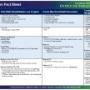 [thumbnail picture of 203(k)Lender Comparison fact sheet]